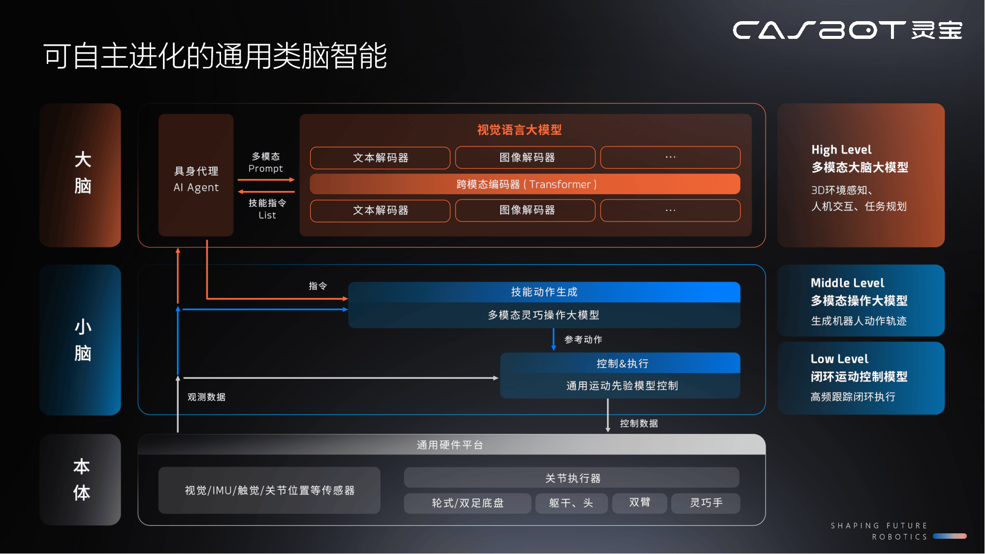灵宝CASBOT完成超亿元天使轮融资，加速推进量产进程(图2)